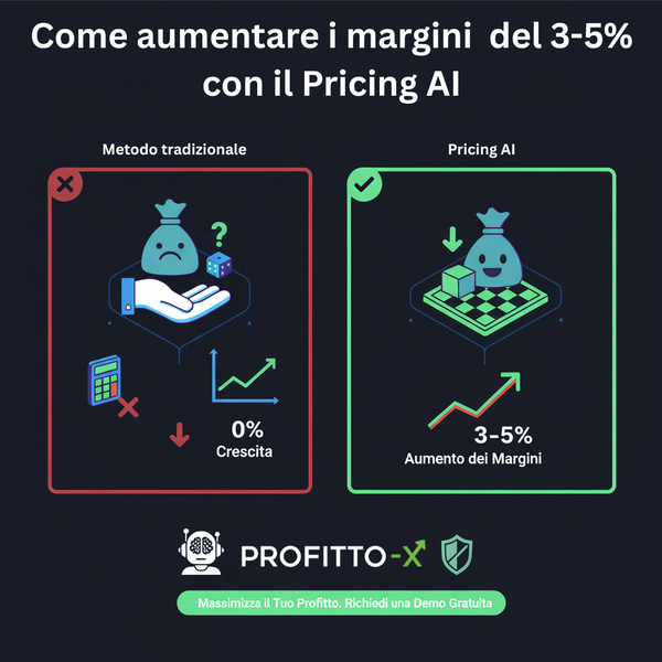 Come aumentare i margini del 3–5% con il Pricing AI